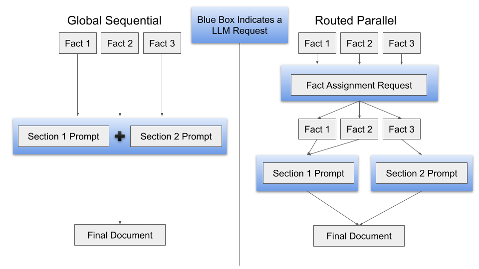Documentation Modes