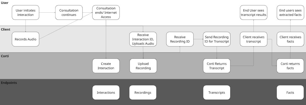Async Ambient Audio Capture
