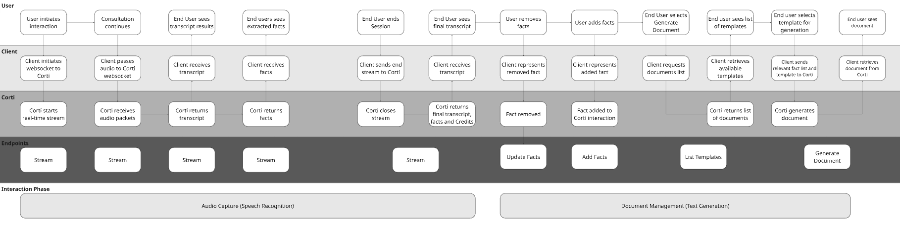 Full Ambient Workflow