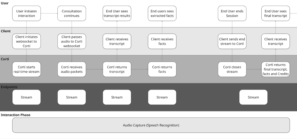 Realtime Ambient Audio Capture