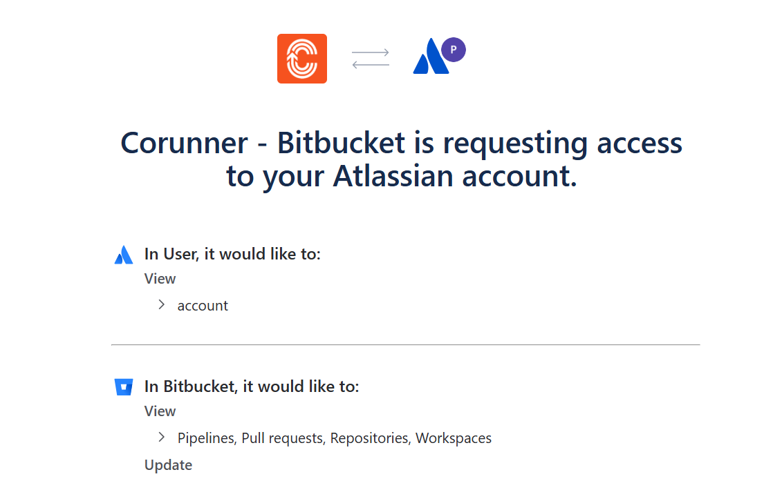 Atlassian page showing Corunner - Bitbucket requesting access to your account and Bitbucket data