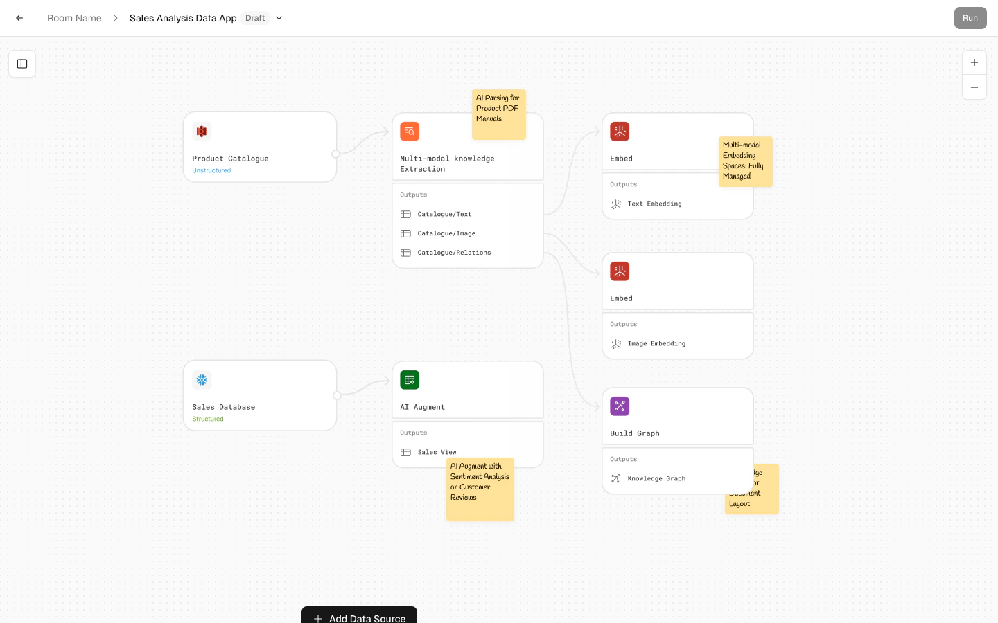 Corvic Data Composer — pipeline and data flow editor