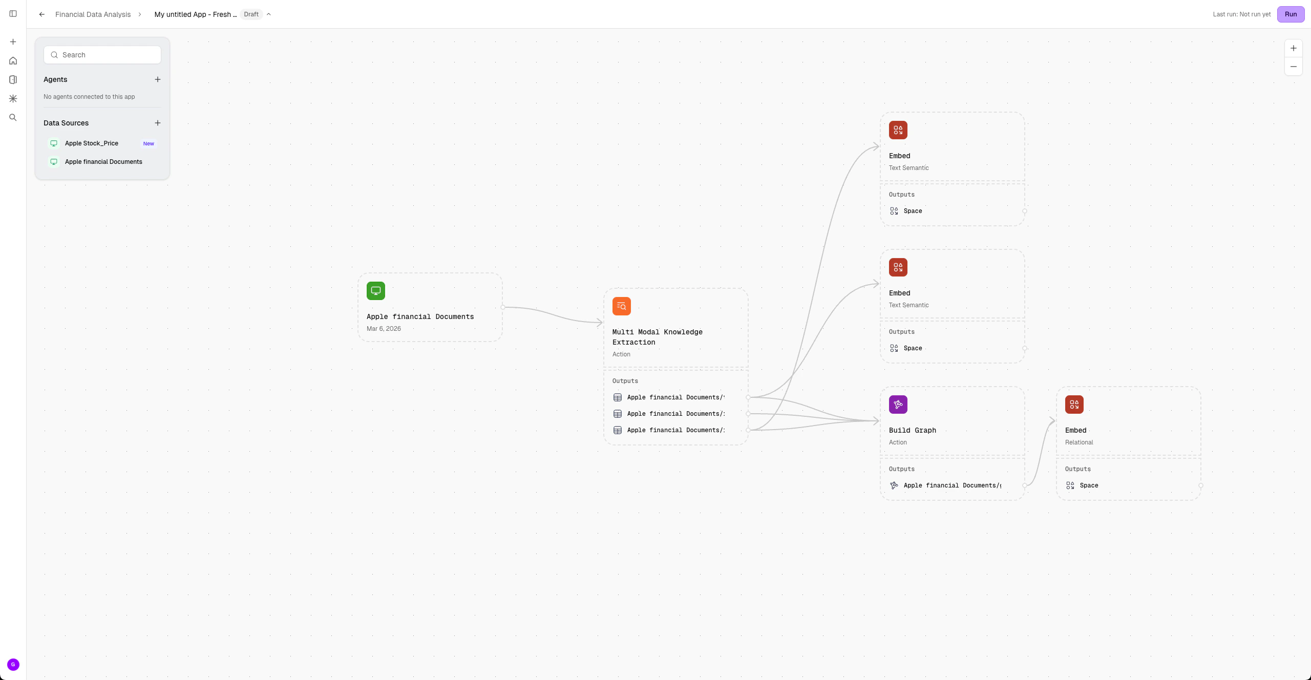 Data App workflow execution