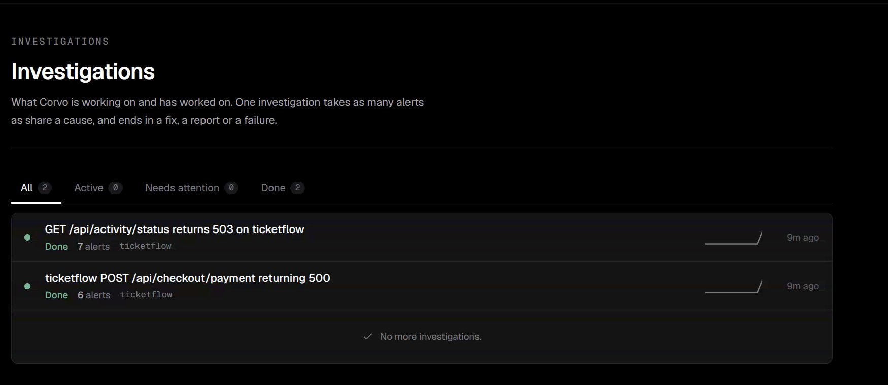 Investigations list in Corvo