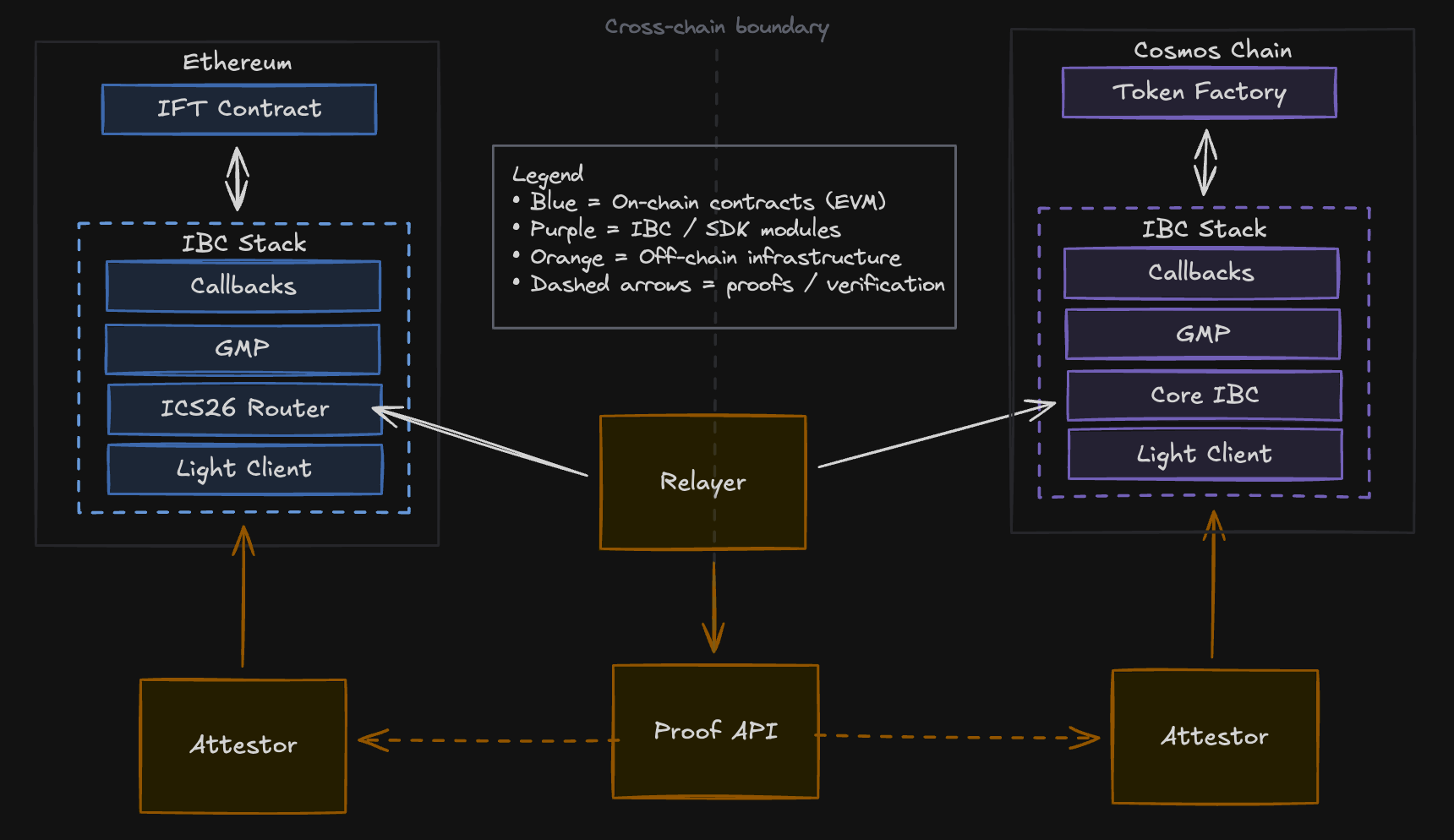 IBC system diagram