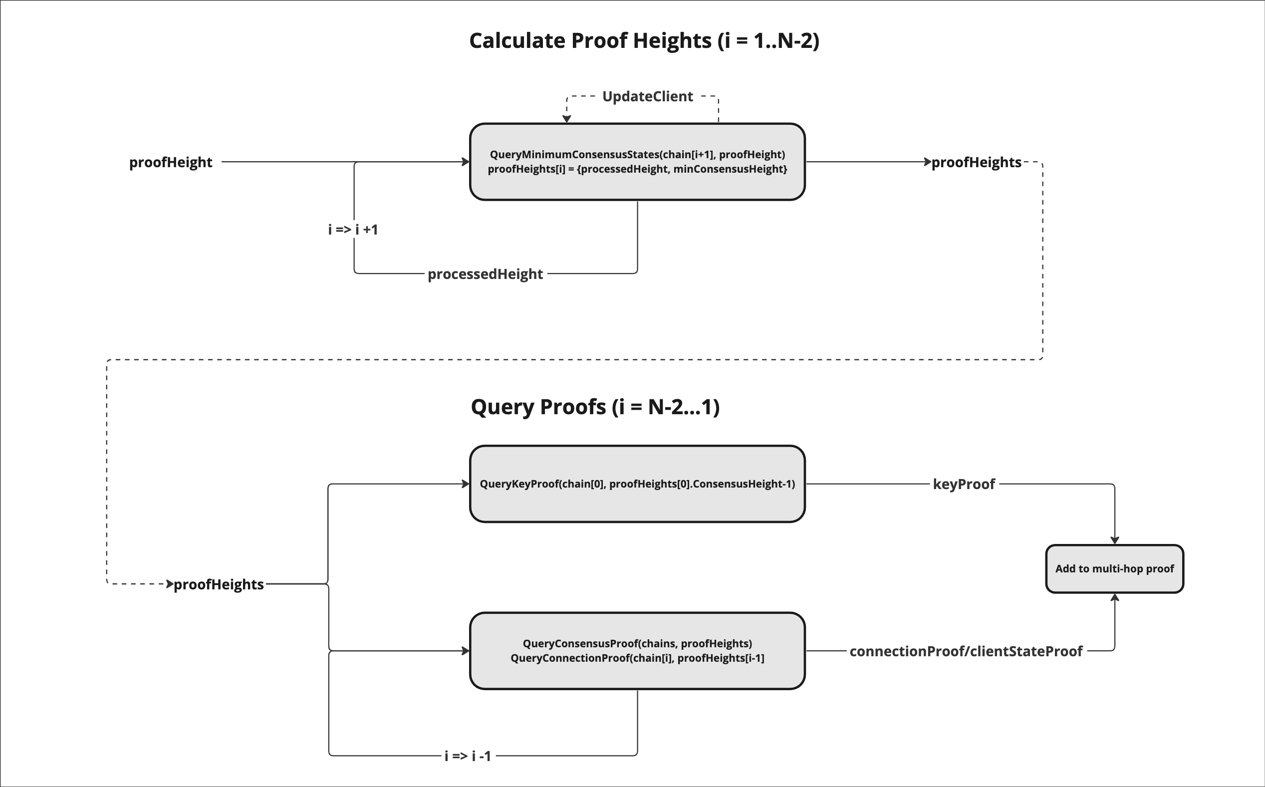 proof_query_algorithm.png