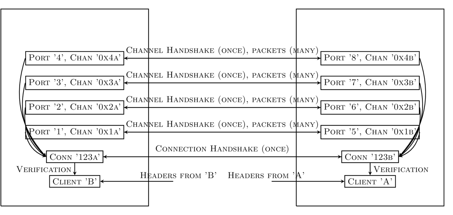 Dataflow Visualisation