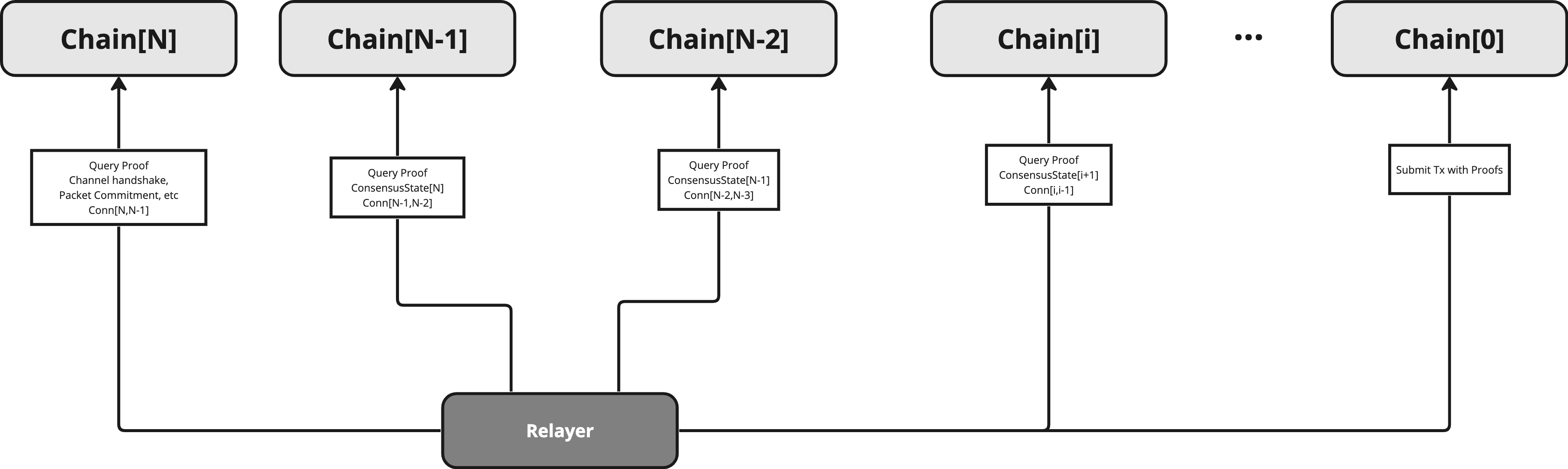 relayer_query_proof_and_submit.png