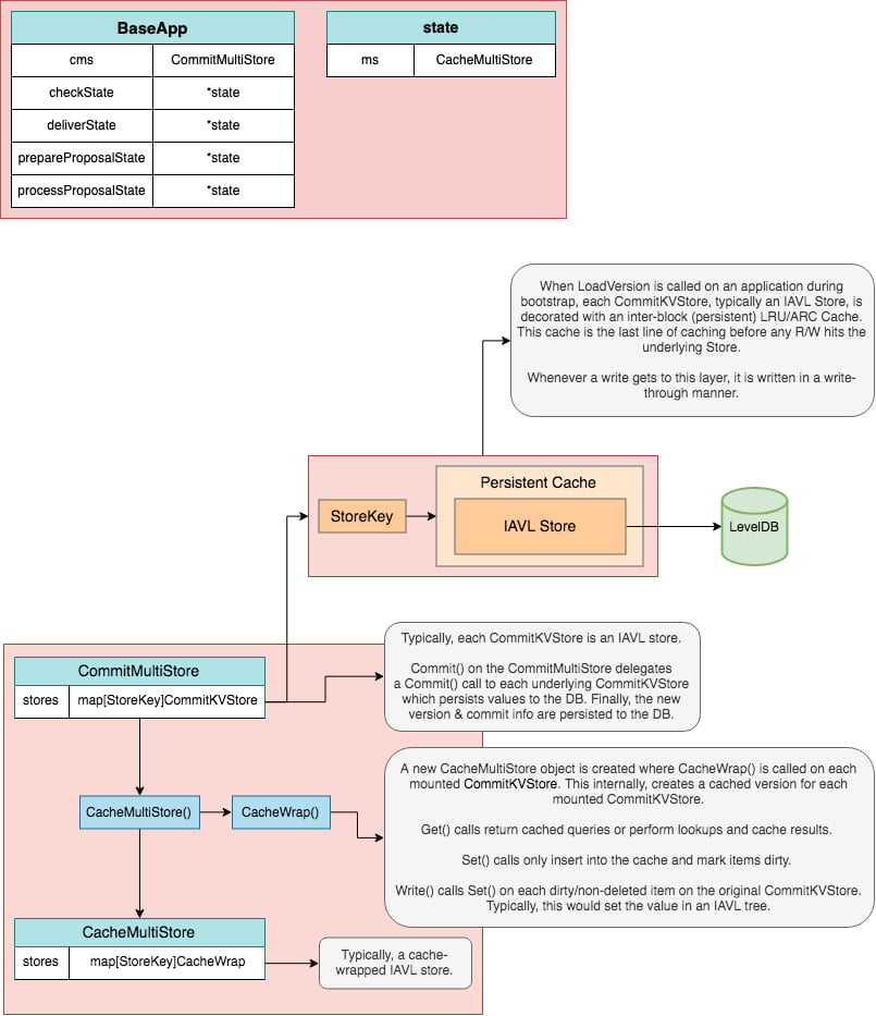 InitChain