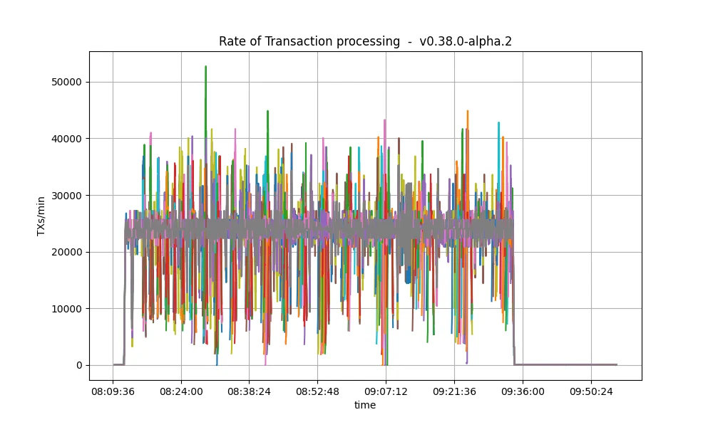 rotating-total-txs