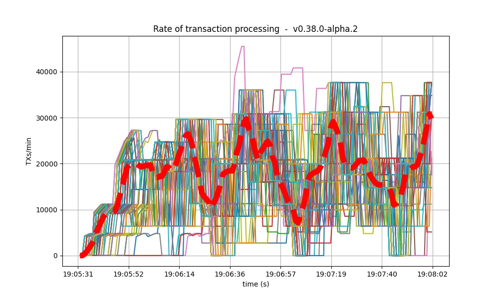 txs rate