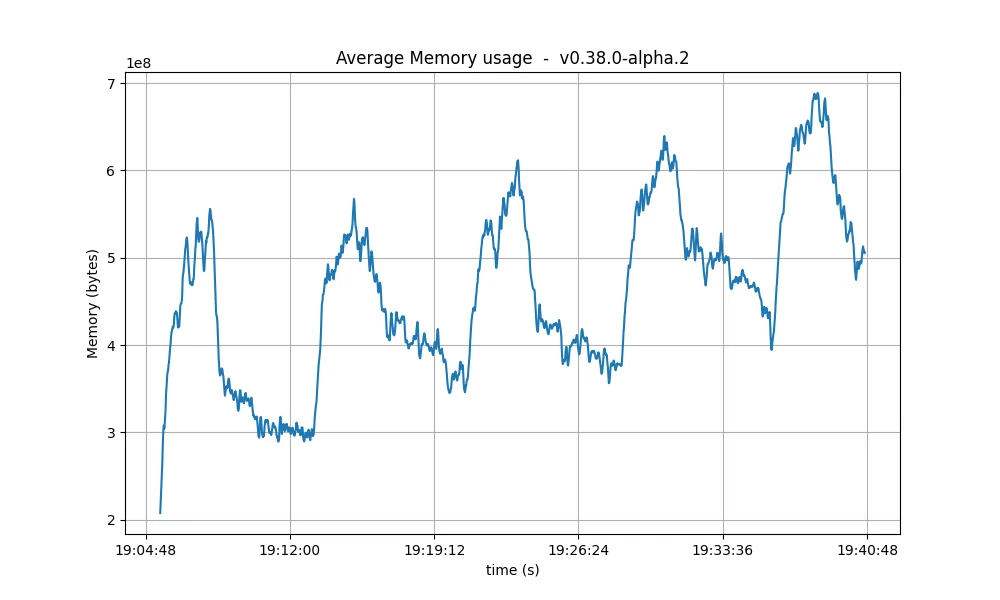 rss-avg
