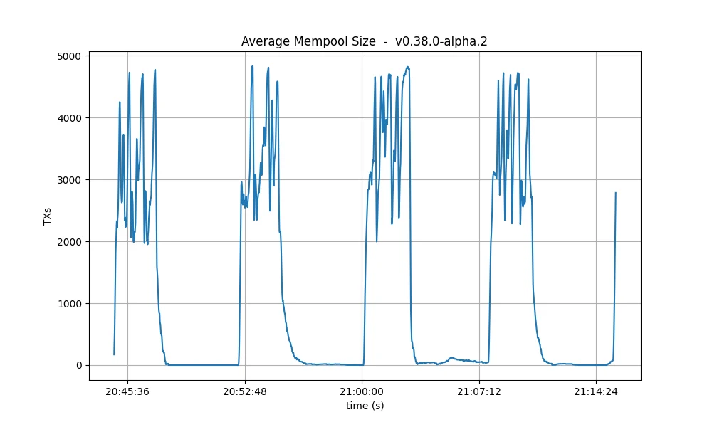 mempool-avg