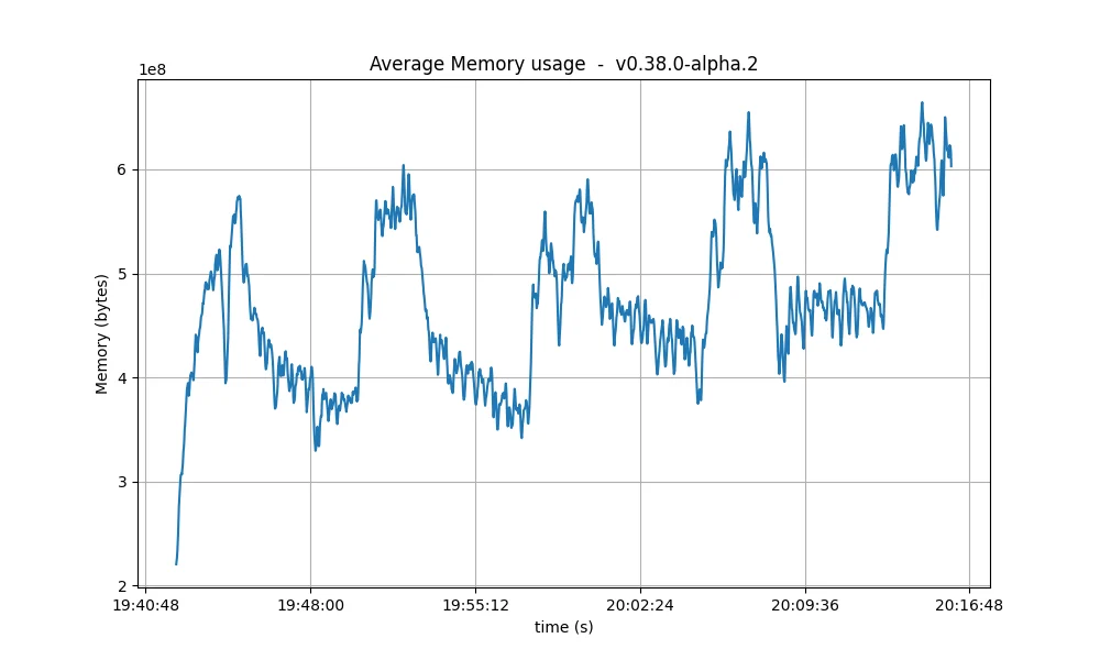 rss-avg