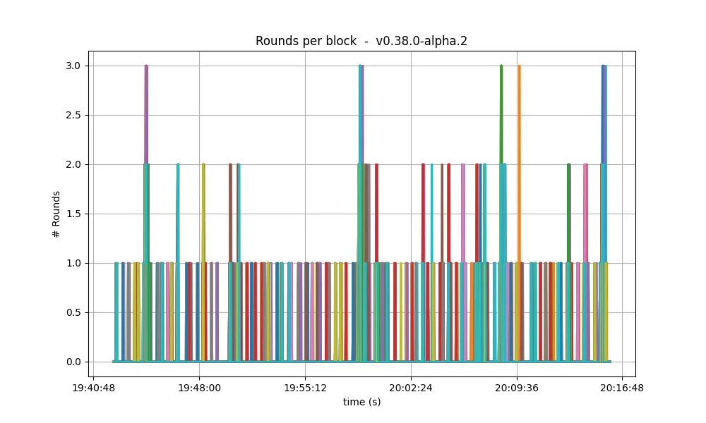 number of rounds