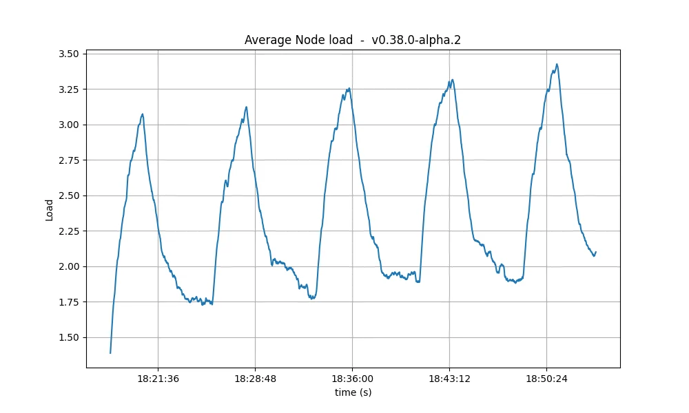 cpu-avg