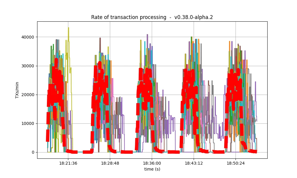 txs rate