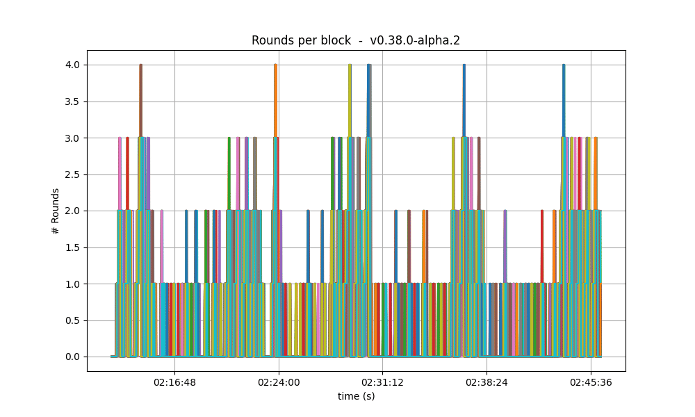 number of rounds