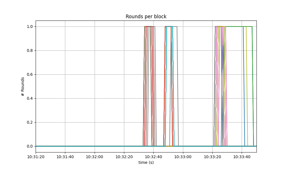 rounds-tm2_3_cmt1_3