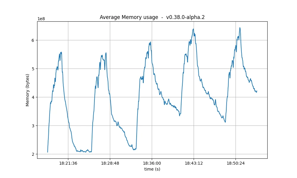 rss-avg