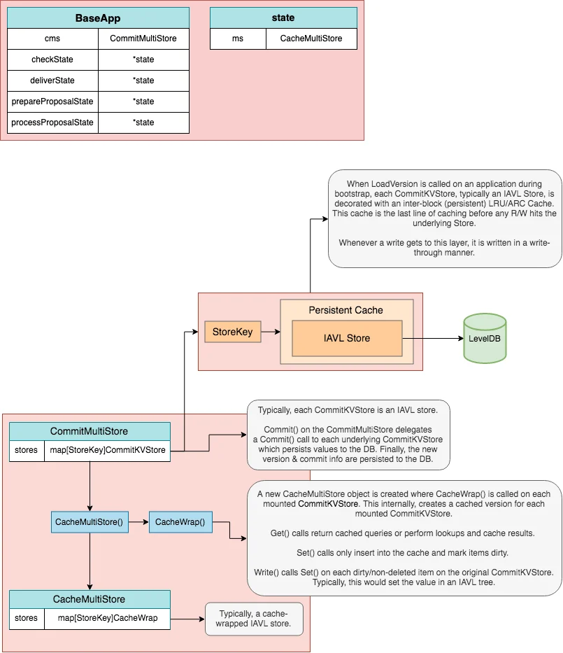 InitChain