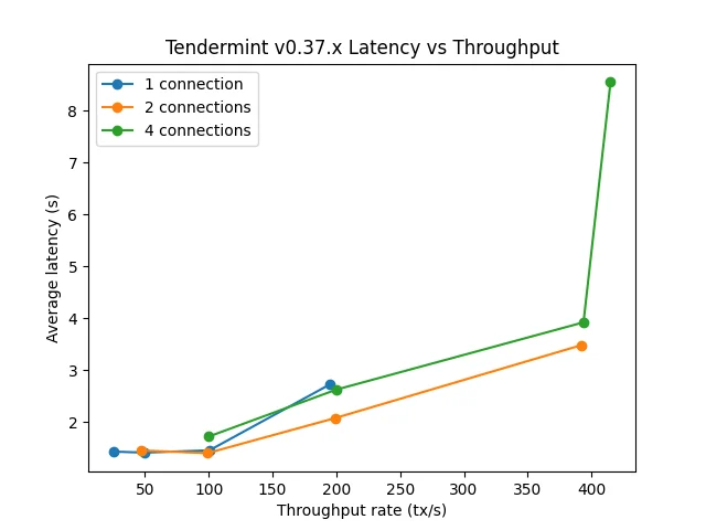 latency-vs-throughput