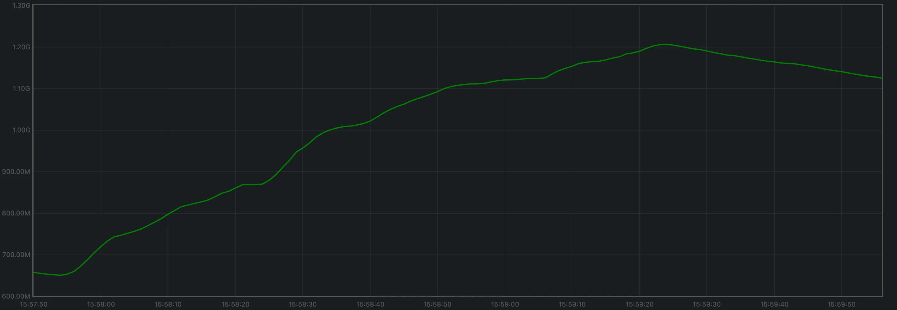 rss-avg
