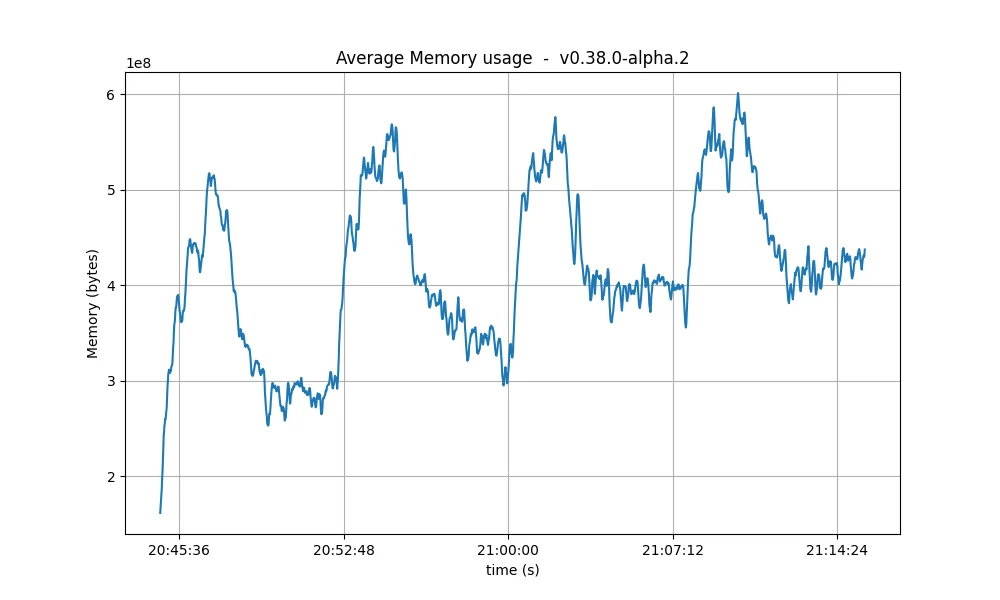 rss-avg