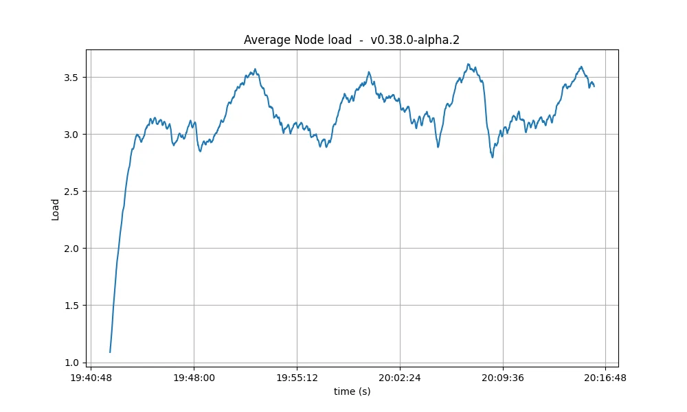 cpu-avg