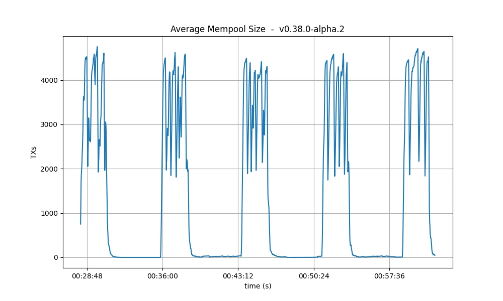 mempool-avg