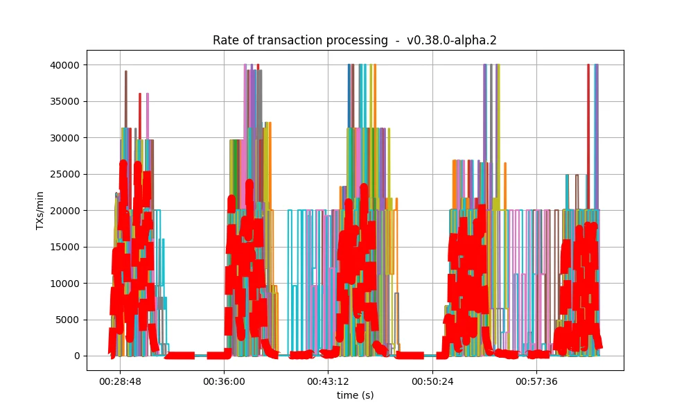 txs rate