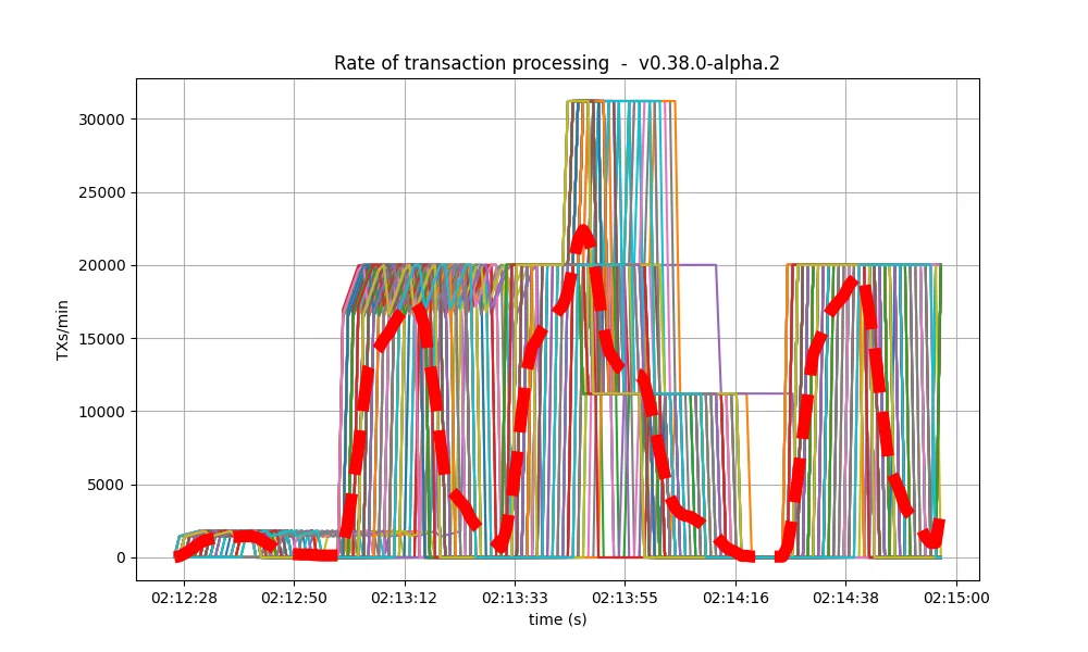 txs rate