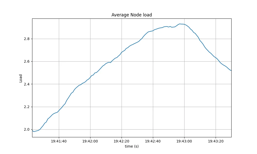 load1-avg