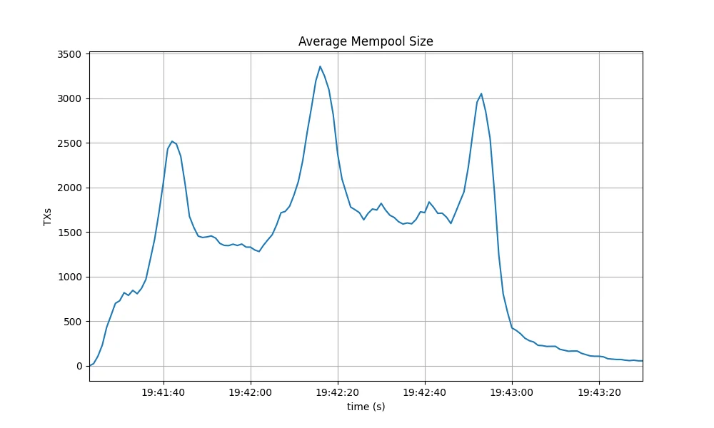 mempool-avg