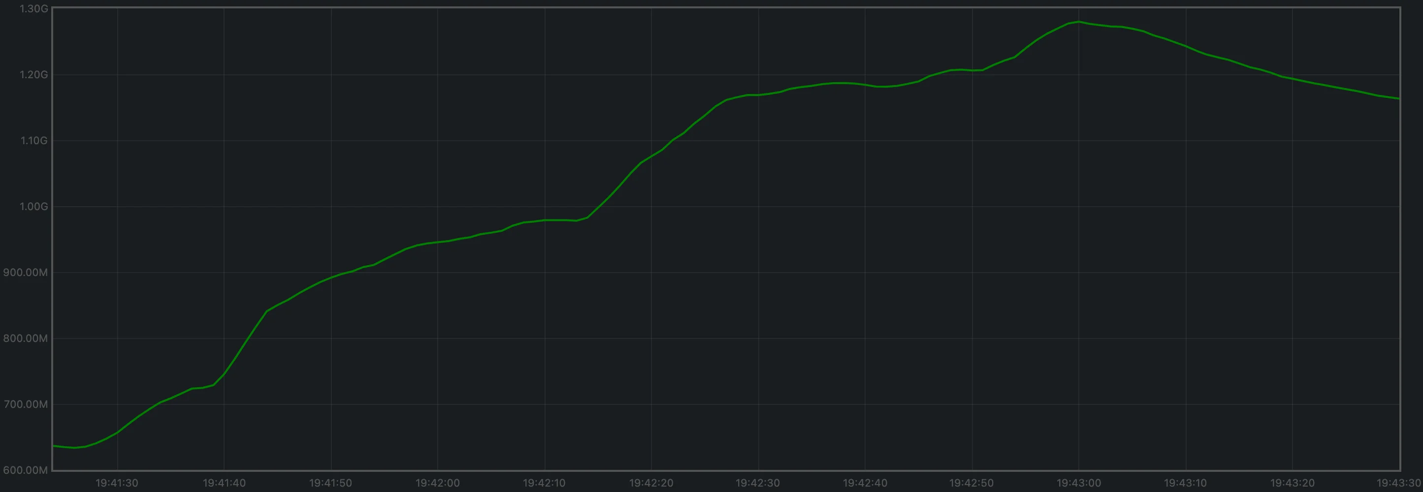 rss-avg