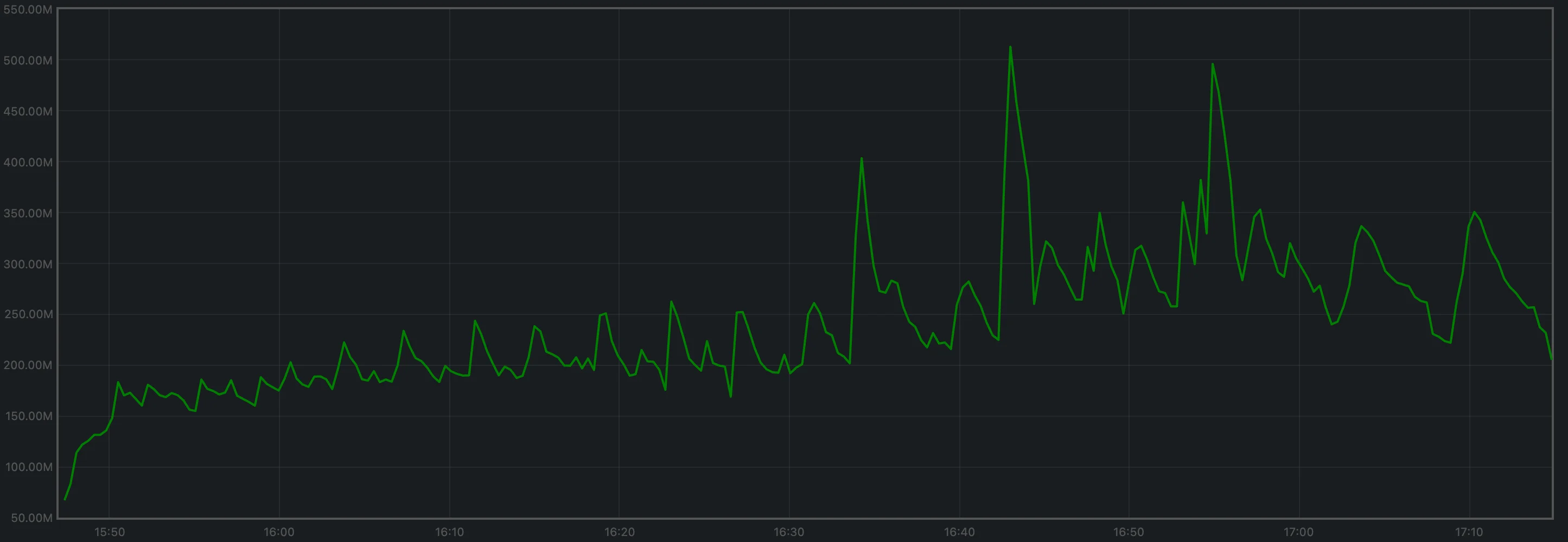 rotating-rss-avg