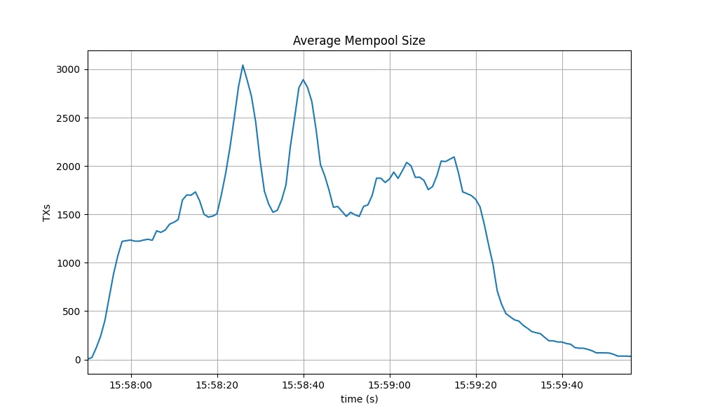 mempool-avg-baseline