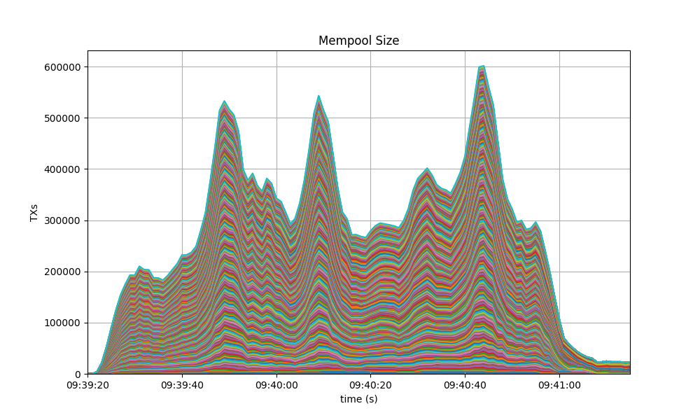 mempool-cumulative