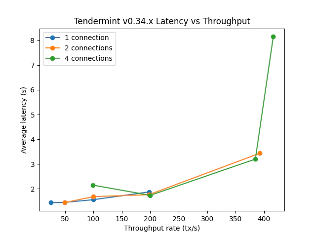 latency-vs-throughput