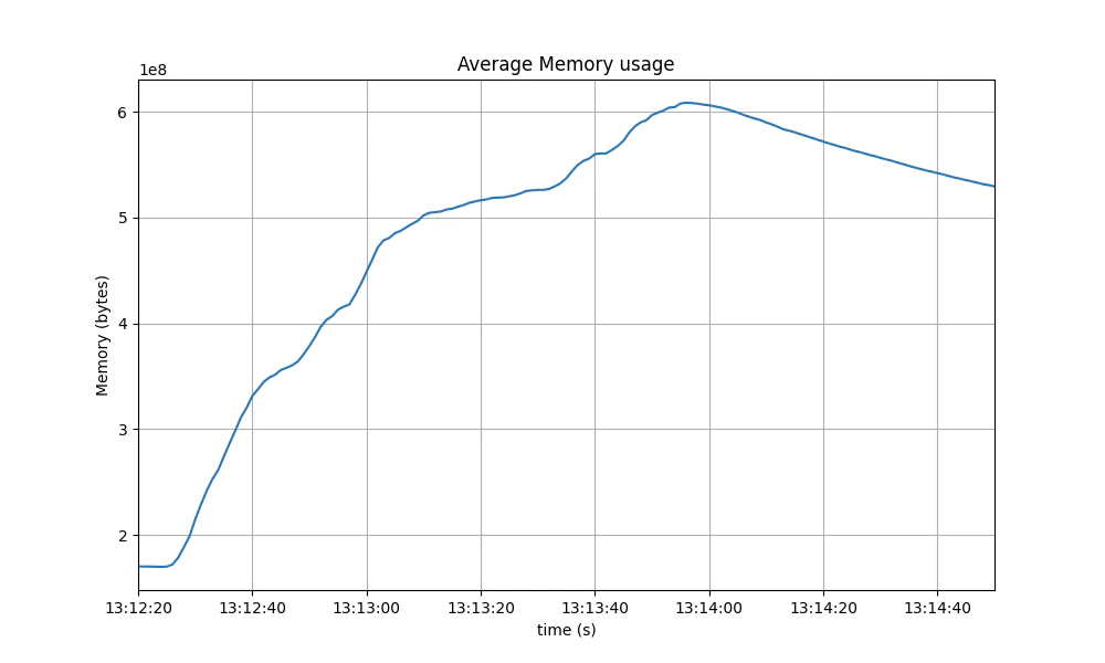 rss average