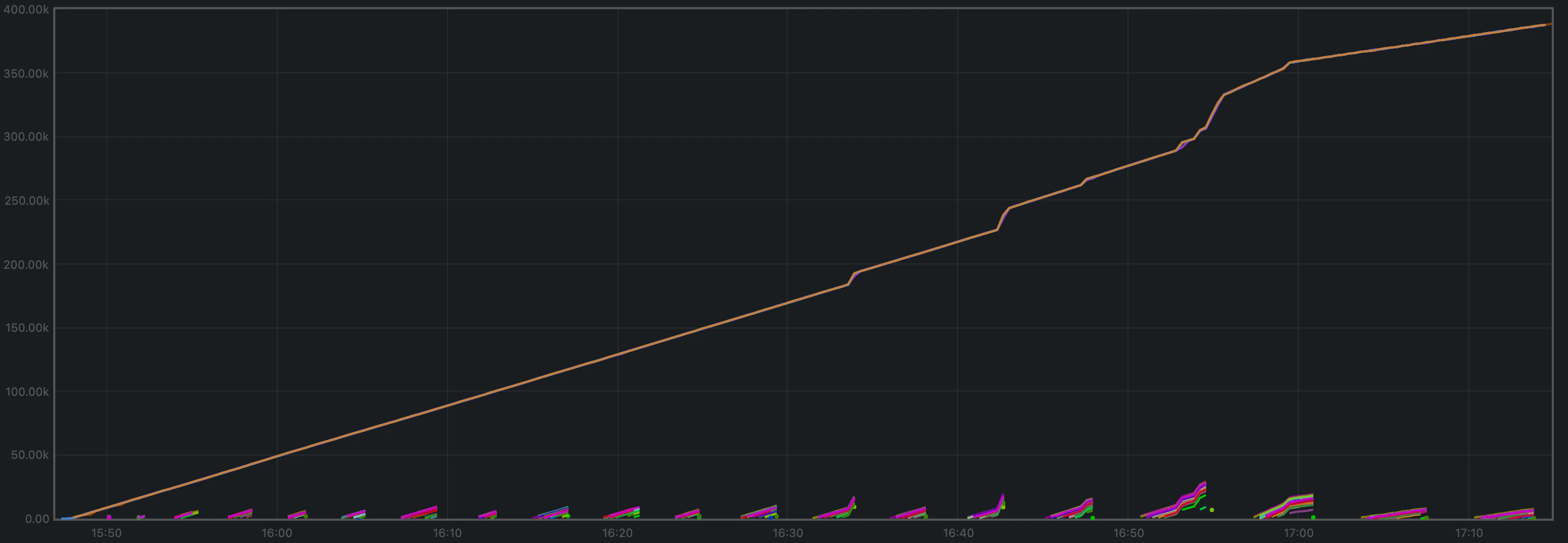 rotating-total-txs-bl