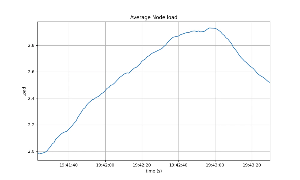 load1-avg