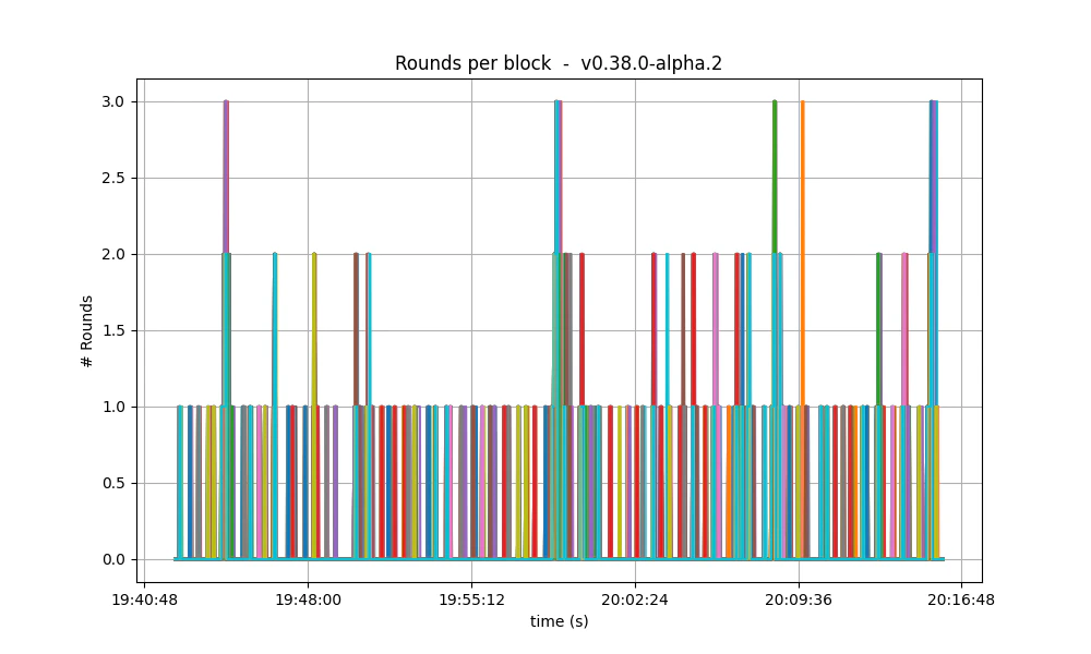 number of rounds