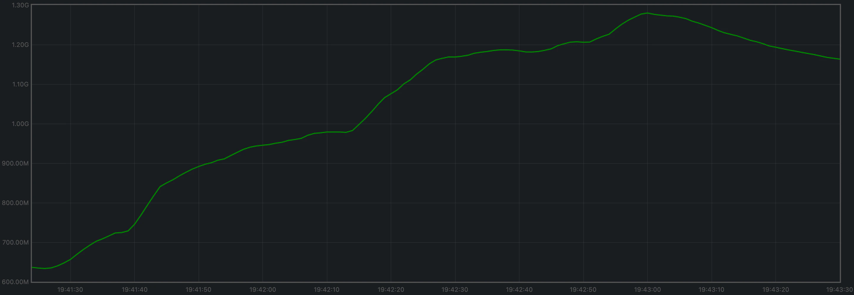 rss-avg
