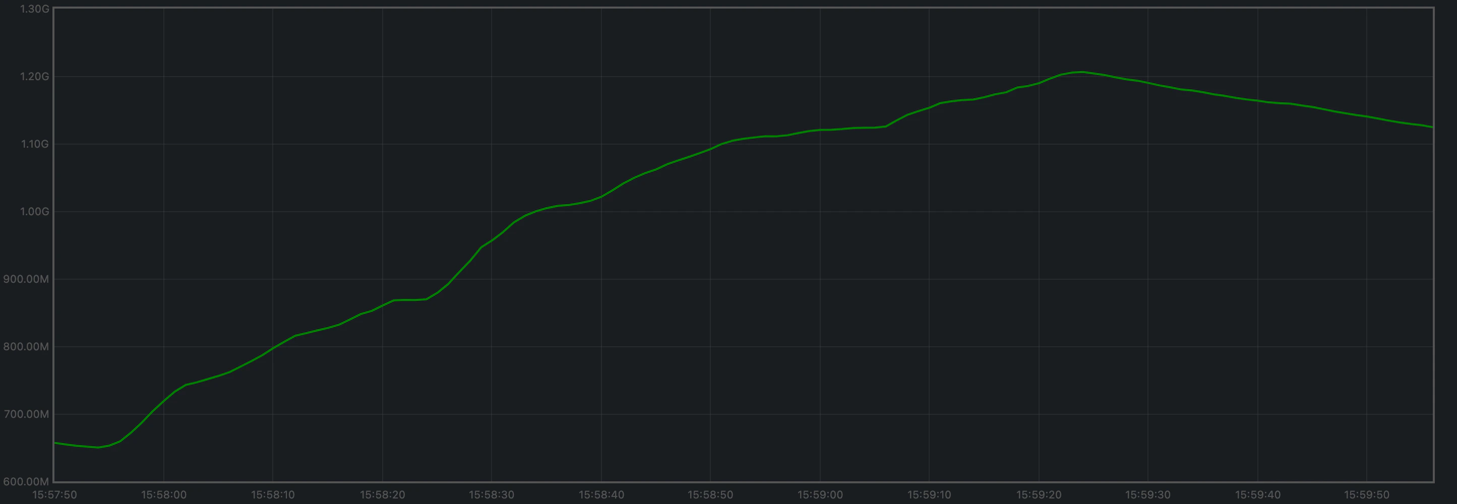 rss-avg