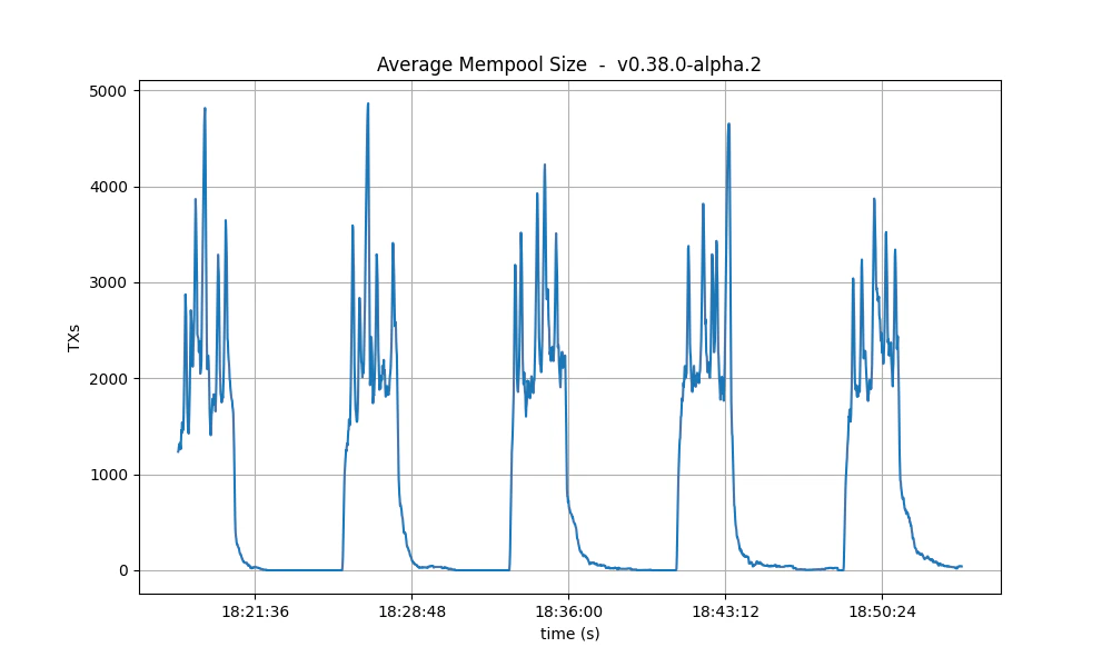 mempool-avg