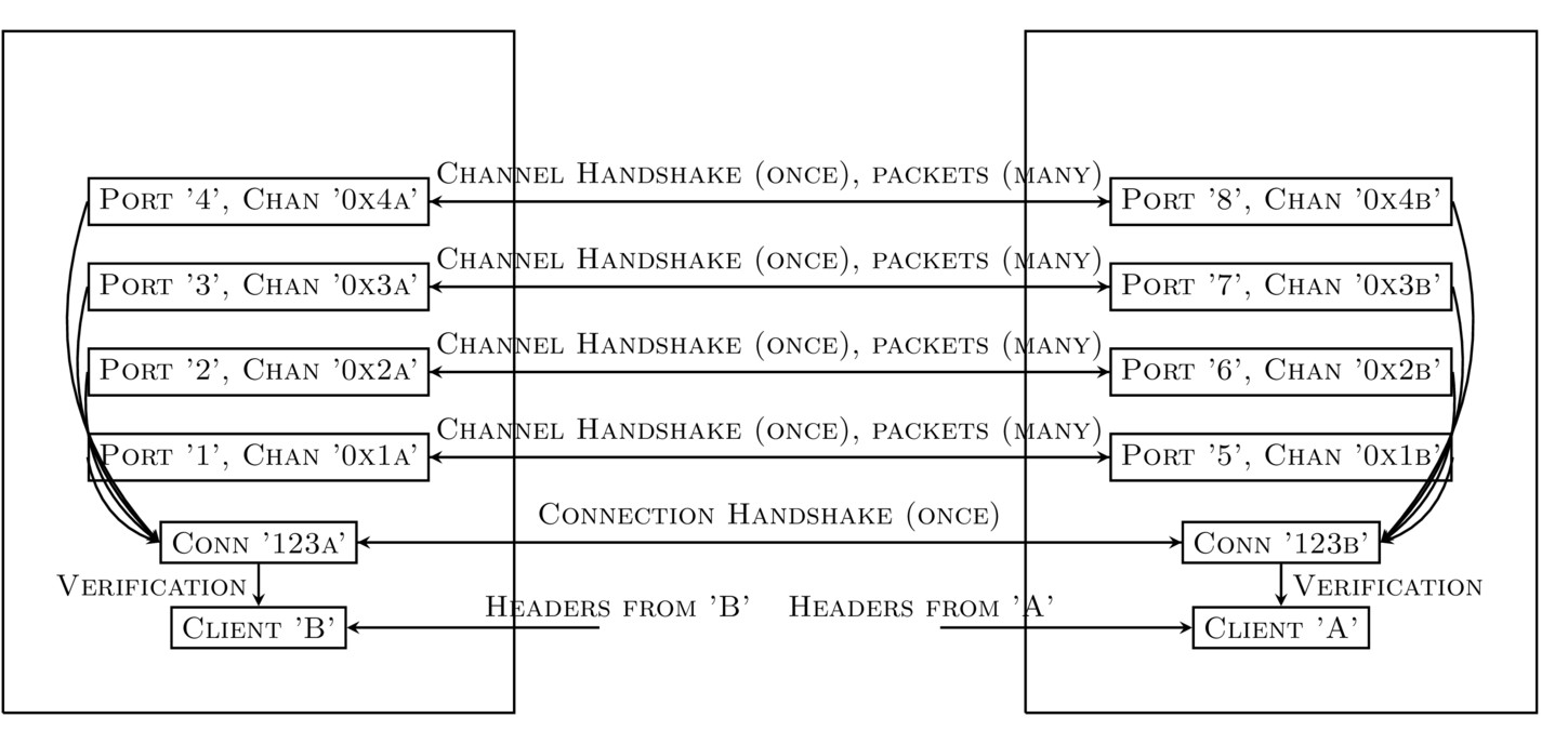 Dataflow Visualisation