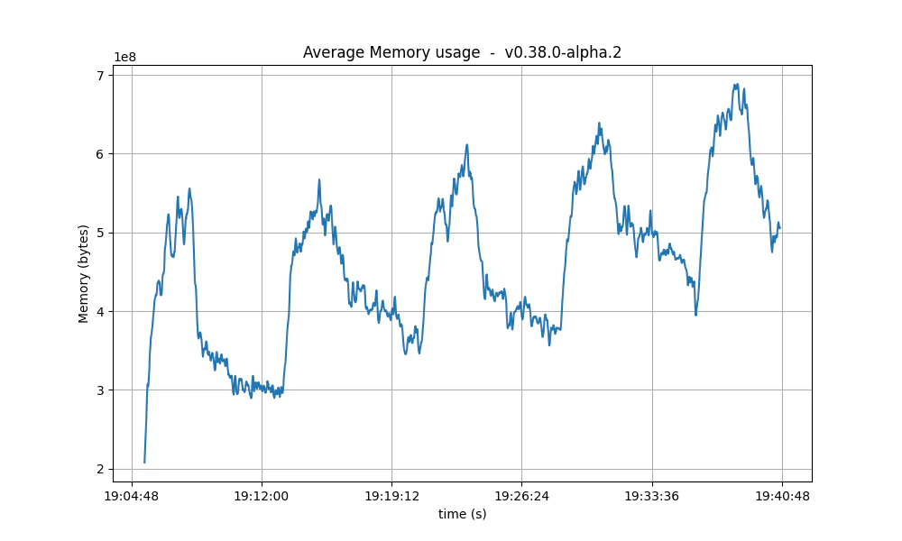 rss-avg