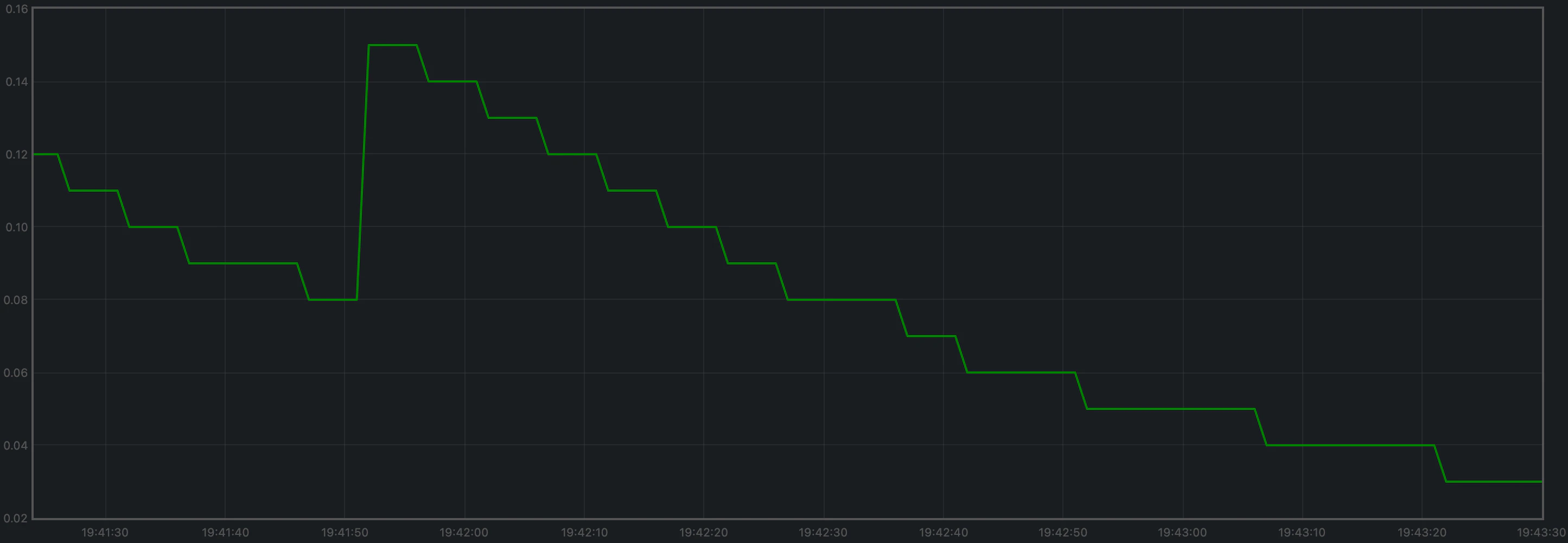 load-load-runner