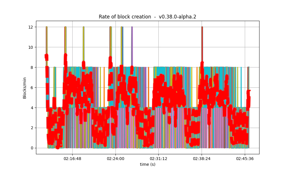 block rate